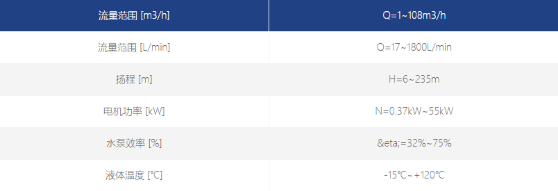 QDYA系列浸入式多級泵參數 QDYA系列浸入式多級泵參數