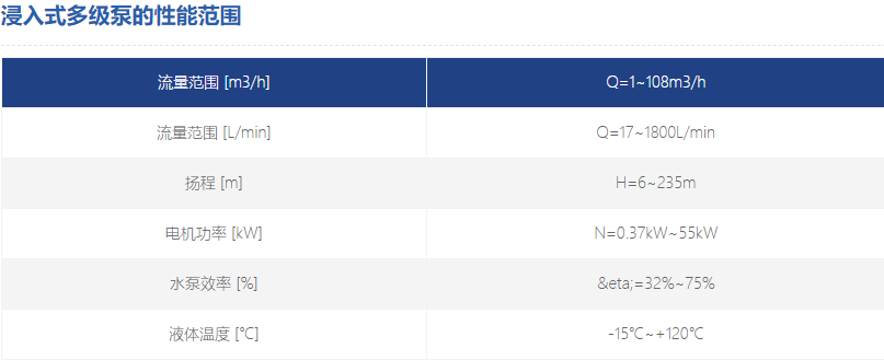 浸入式多級泵性能范圍 浸入式多級泵性能范圍