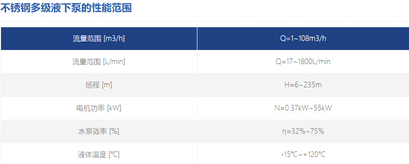不銹鋼多級液下泵參數(shù) 不銹鋼多級液下泵參數(shù)