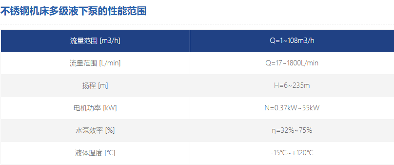 不銹鋼機(jī)床多級液下泵