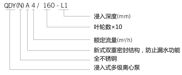 不銹鋼機(jī)床多級液下泵含義